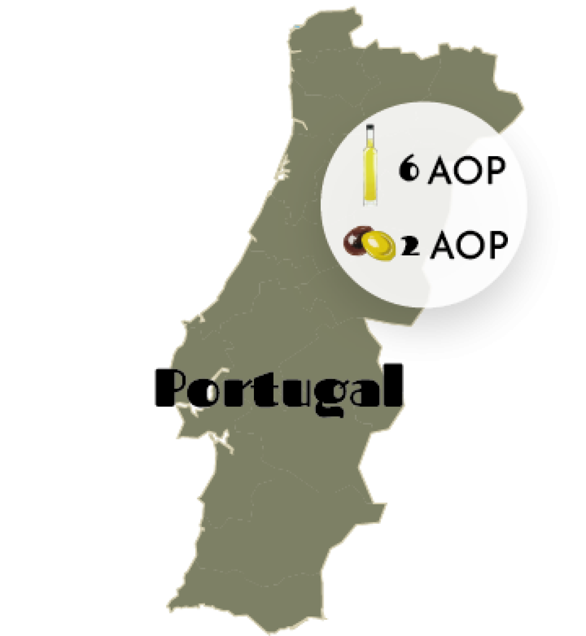 AOP Portugal