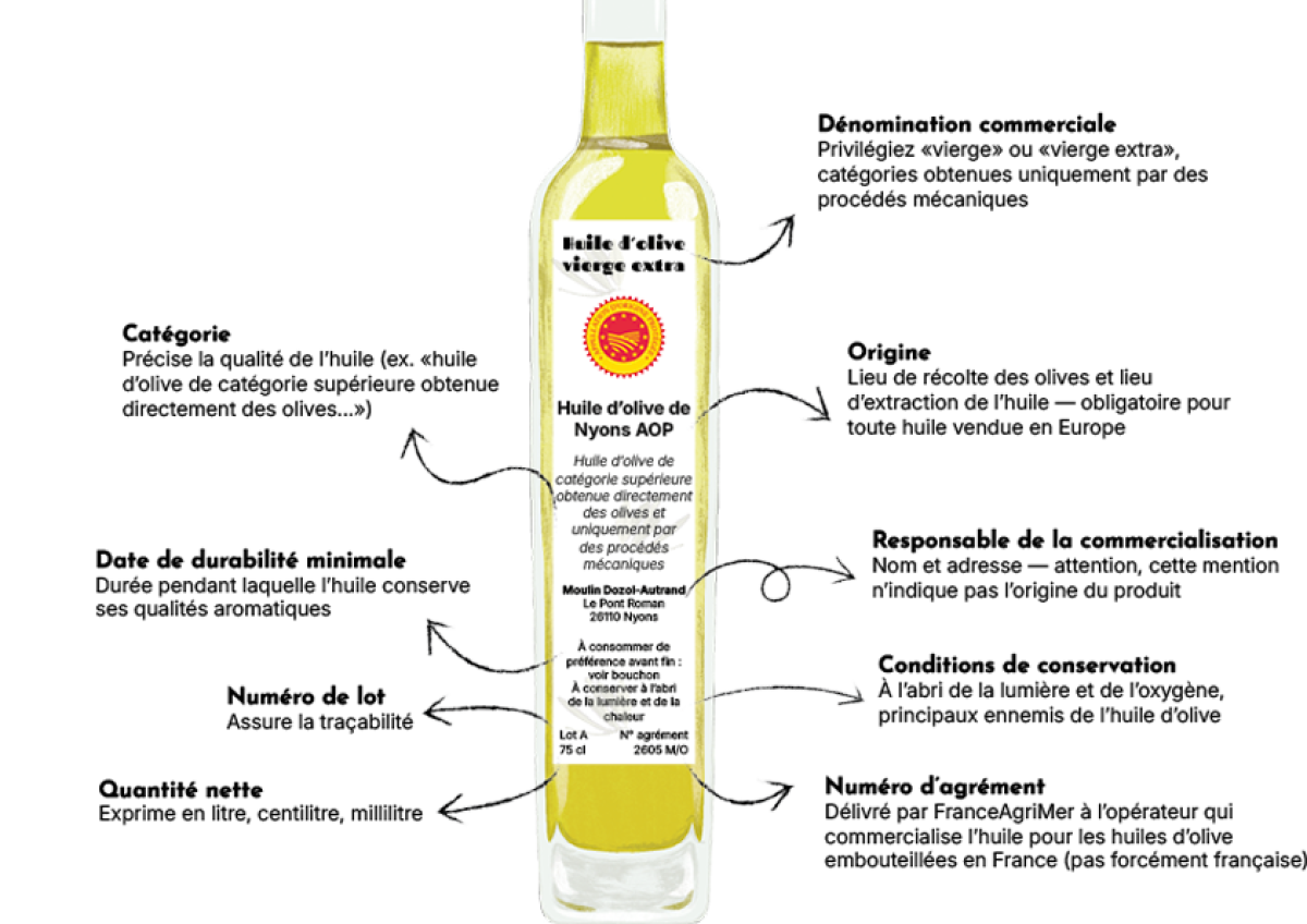 Lire une étiquette - bouteille d'huile d'olive