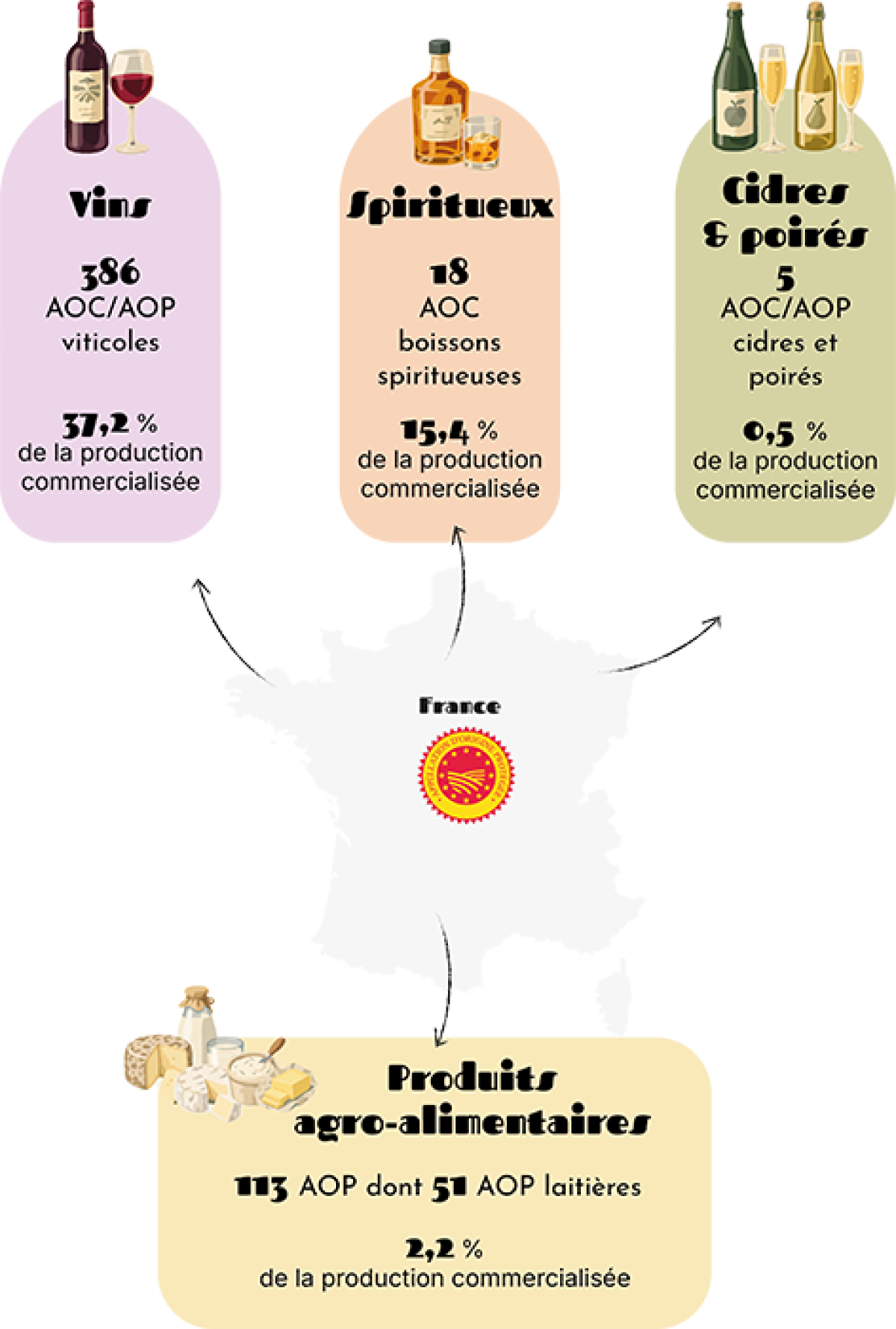 Schéma Quelques chiffres